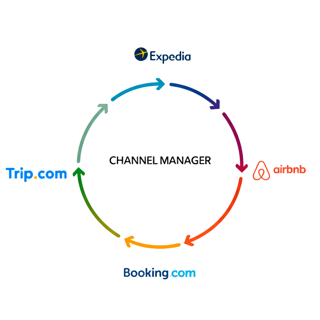 channel-manager (1)